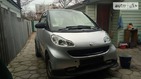 Smart ForTwo 01.03.2019