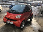 Smart ForTwo 30.04.2019