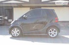 Smart ForTwo 18.04.2019
