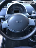 Smart ForTwo 01.08.2019