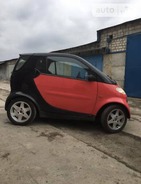Smart ForTwo 18.06.2021