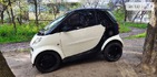 Smart ForTwo 27.08.2021