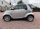 Smart ForTwo 28.08.2021