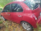 Nissan Micra 31.07.2021