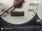 Honda Civic 06.09.2021