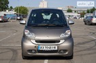 Smart ForTwo 01.08.2021