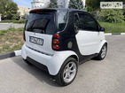 Smart ForTwo 30.09.2021