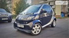 Smart ForTwo 15.09.2021