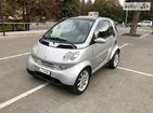 Smart ForTwo 28.10.2021