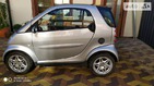 Smart ForTwo 01.10.2021
