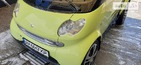 Smart ForTwo 24.11.2021