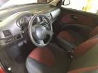 Nissan Micra 14.11.2021