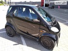 Smart ForTwo 25.11.2021