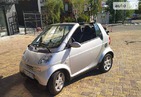 Smart ForTwo 21.11.2021