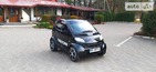 Smart ForTwo 16.11.2021