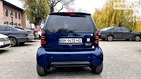 Smart ForTwo 17.12.2021