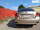 KIA Cerato 21.12.2021