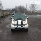Smart ForTwo 13.01.2022