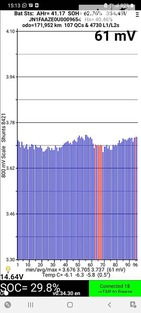 Nissan Leaf 08.02.2022