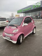 Smart ForTwo 10.01.2022