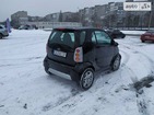 Smart ForTwo 09.01.2022