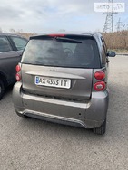 Smart ForTwo 11.01.2022