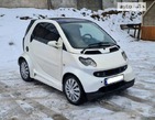 Smart ForTwo 08.02.2022