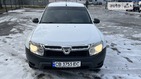 Dacia Duster 09.02.2022