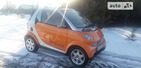 Smart ForTwo 25.03.2022