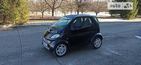 Smart ForTwo 23.03.2022