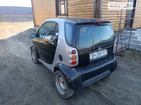 Smart ForTwo 18.04.2022