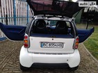 Smart ForTwo 27.04.2022