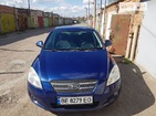 KIA Ceed 20.06.2022