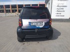 Mercedes-Benz Smart 03.05.2022