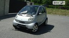Smart ForTwo 25.05.2022