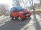 Smart ForTwo 28.05.2022