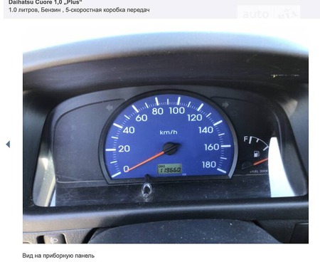 Daihatsu Cuore 2006  випуску Одеса з двигуном 0 л бензин хэтчбек механіка за 3200 долл. 