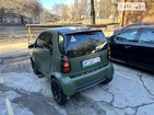 Smart ForTwo 21.06.2022