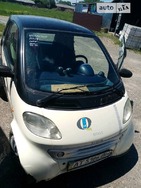 Smart ForTwo 23.06.2022