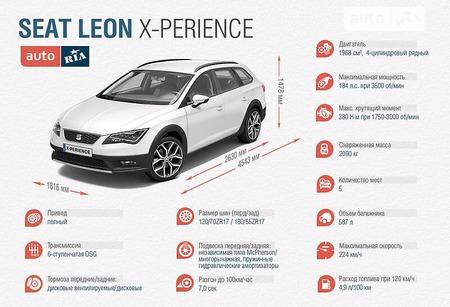 Seat Leon 2015  випуску Чернівці з двигуном 2 л дизель універсал автомат за 15400 долл. 