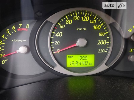 Hyundai Tucson 2005  випуску Чернігів з двигуном 0 л бензин позашляховик механіка за 7200 долл. 